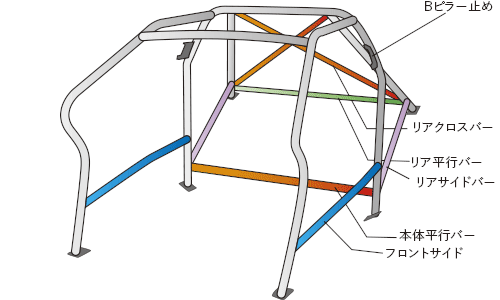 OKUYAMA DASH ROLL CAGE STEEL 14P For MITSUBISHI LANCER EVOX CZ4A 753-329-0