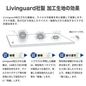 CAR MAKE T&E [ANTIVIRUS MASK (NO VENT TYPE)] ADSORBS AND DESTROYS VIRUSES (WASHABLE AND REUSABLE) GSI CREOS [MADE IN JAPAN] M SIZE SINGLE ITEM GM20-82416 FOR  CARMAKETE-00172