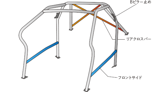 OKUYAMA DASH ROLL CAGE STEEL 10P For HONDA FIT GD3 736-220-0