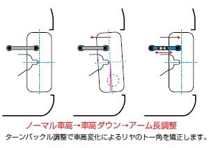CUSCO Adjustable toe control rod  For NISSAN Stagea WGC34 222 474 E