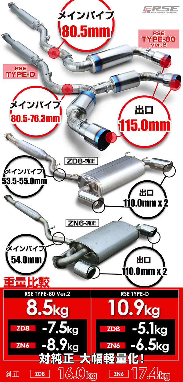 RSE FULL TITANIUM MUFFLER EXHAUST KIT TYPE-80 VER2 FOR TOYOTA GR86