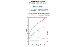 GREDDY BOLT ON TURBO KIT W.O. CAT FOR SUZUKI JIMNY JB74W MT K15B 11590410