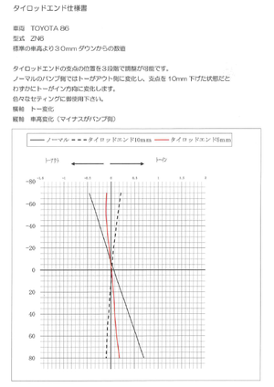IKEYA FORMULA TIE ROD END FOR SUBARU BRZ ZC6 IFAN17001