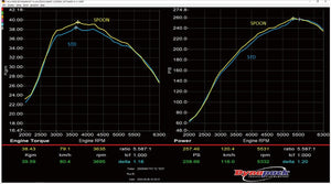 SPOON AIR CLEANER  Intake For HONDA CIVIC FK7 17220-FK7-S00