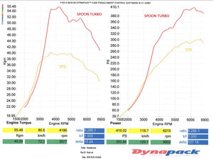 SPOON BIG TURBO CHARGER KIT  For HONDA CIVIC FK8 18900-FK8-000