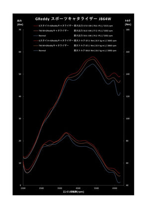 GREDDY SPORT CATALYZER FOR SUZUKI JIMNY JB64W R06A 10694003