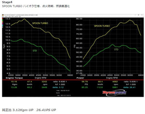 SPOON BIG TURBOCHARGER KIT FOR HONDA N-ONE JG3 S07B 18900-JG3-000