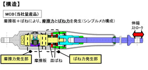 SPOON MOTION CONTROL BEAM FRONT/REAR  For HONDA S660 JW5 50500-JW5-000