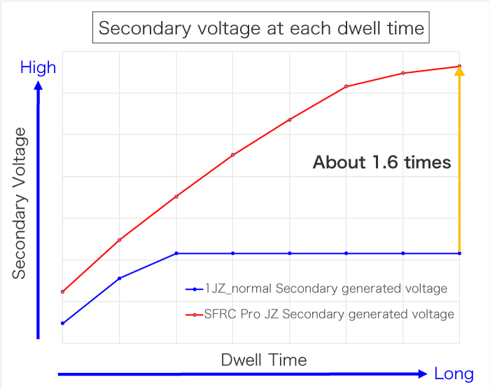 HKS SUPER FIRE RACING COIL FOR TOYOTA VEROSSA CRESTA JZX110 JZX100 1JZ-GTE 43005-AT002