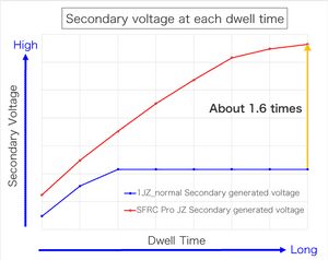 HKS SUPER FIRE RACING COIL FOR TOYOTA VEROSSA CRESTA JZX110 JZX100 1JZ-GTE 43005-AT002