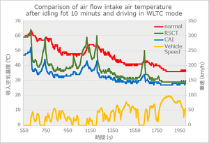 HKS COLD AIR INTAKE FULL KIT FOR TOYOTA GR YARIS GXPA16 G16E-GTS 70026-AT004