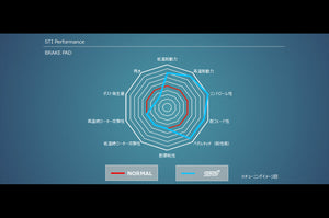 STI BRAKE PAD SET F FOR SUBARU WRX VA BREMBO ST262964S081