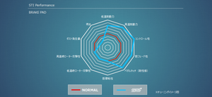 STI BRAKE PAD SET F FOR SUBARU WRX VA BREMBO ST262964S081