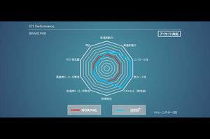 STI BRAKE PAD SET FRONT FOR SUBARU FORESTER SK ST26296ST160