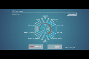 STI BRAKE PAD SET R FOR SUBARU FORESTER SK ST26296ST170