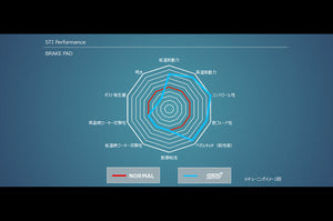 STI BRAKE PAD SET R FOR SUBARU WRX VA BREMBO ST26296VV010