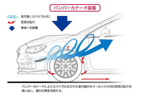 STI FRONT BUMPER CANARD FOR SUBARU WRX S4 VA ST96020VV300
