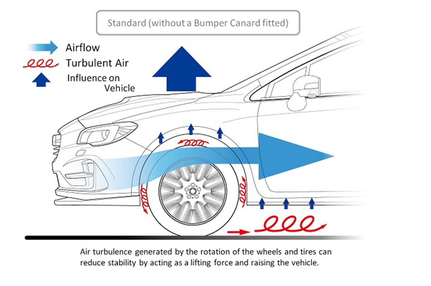 STI FRONT BUMPER CANARD FOR SUBARU WRX S4 VA ST96020VV300 - Black