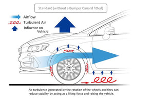 STI FRONT BUMPER CANARD FOR SUBARU WRX S4 VA ST96020VV300