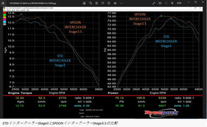 SPOON INTERCOOLER KIT FOR HONDA N-ONE JG3 RS 6MT ZENKI S07B 19710-JG3-000