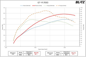 BLITZ BOLT ON TURBO KIT FOR NISSAN GT-R R35 10206