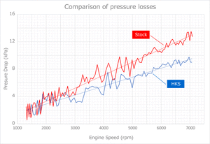 HKS R TYPE INTERCOOLER KIT For TOYOTA GR YARIS GXPA16 13001-AT008