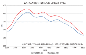 HKS METAL CATALYZER FOR SUBARU WRX S4 VAG FA20 (TURBO) 33005-AF019
