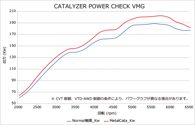 HKS METAL CATALYZER FOR SUBARU WRX S4 VAG FA20 (TURBO) 33005