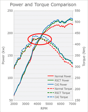 HKS COLD AIR INTAKE FULL KIT (W.O. RACING SUCTION) FOR TOYOTA GR YARIS GXPA16 G16E-GTS 70026-AT005