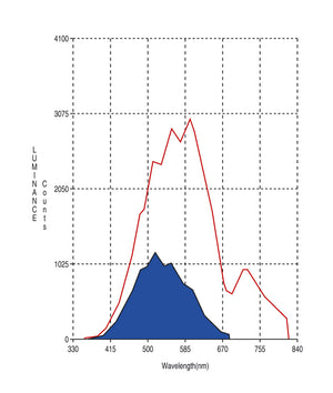 COLT SPEED BLUE MIRROR TYPE A FOR MITSUBISHI LANCER EVOLUTION X CZ4A CSD0399-010