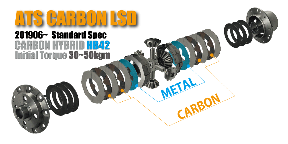 ATS ACROSS LSD CARBON 1.5WAY FRONT FOR TOYOTA GR YARIS GXPA16 CTFB9520