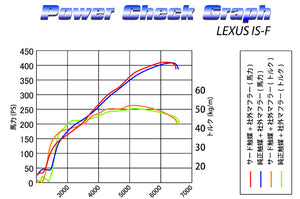 SARD SPORTS CATALYZER For LEXUS IS F USE20 89328