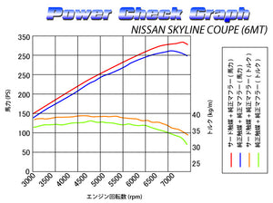 SARD SPORTS CATALYZER For NISSAN SKYLINE COUPE CKV36 89203