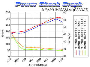 SARD SPORTS CATALYZER For SUBARU IMPREZA sti GRF 89402