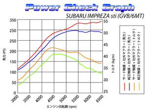 SARD SPORTS CATALYZER For SUBARU IMPREZA sti GVB 89403