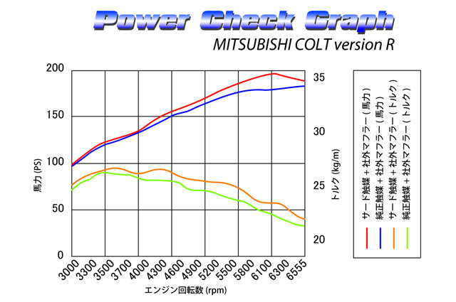 SARD SPORTS CATALYZER For MITSUBISHI COLT version R Z27AG 89057