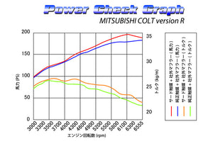 SARD SPORTS CATALYZER For MITSUBISHI COLT version R Z27AG 89057