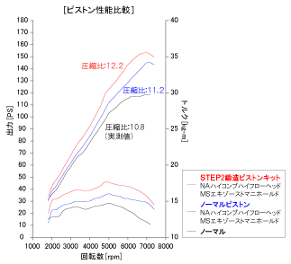 MOSTER SPORTS FORGED PISTON KIT FOR SWIFT SPORTS ZC31S 193500-4650M