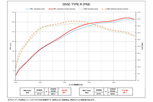 BLITZ CARBON INTAKE SYSTEM For HONDA CIVIC TYPE R FK8 27023