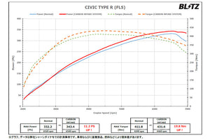 BLITZ CARBON INTAKE SYSTEM FOR HONDA CIVIC TYPE R FL5 K20C 27034