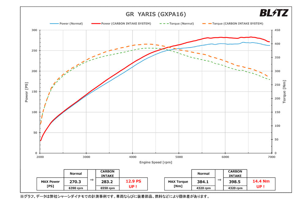 BLITZ CARBON INTAKE SYSTEM For TOYOTA GR YARIS GXPA16 27030