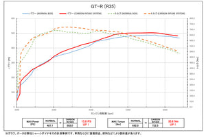 BLITZ CARBON INTAKE SYSTEM For NISSAN GT-R R35 27025