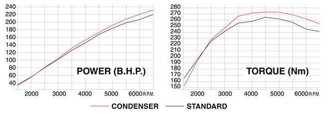 BUDDY CLUB RACING SPEC CONDENSER 3 BUDDYCLUB-00001