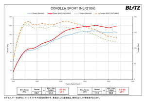 BLITZ BOLT ON TURBO SYSTEM FOR TOYOTA COROLLA NRE210 8NR-FTS 10217