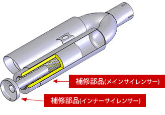 REINHARD MAIN SILENCER FOR CANNONBALL UNIVERSAL MUFFLER 02 DUAL TITANIUM MI-02