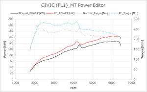 HKS FLASH EDITOR AND POWER EDITOR FOR HONDA CIVIC FL1 L15C 42020-AH005