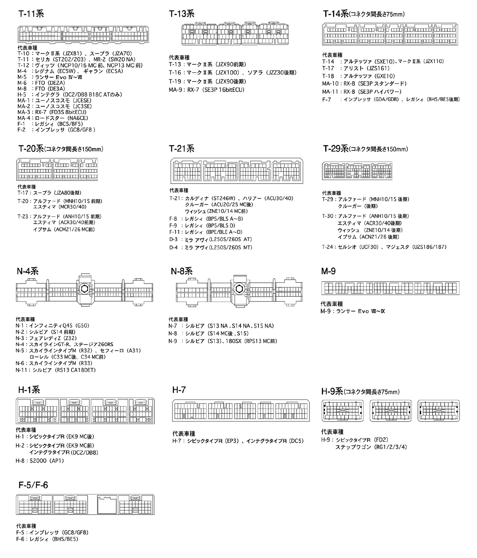 GREDDY EXTENSION HARNESS FOR TOYOTA WISH ZNE10 14G  15911106