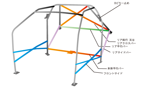 OKUYAMA DASH ROLL CAGE STEEL 16 For MITSUBISHI LANCER EVOX CZ4A 786-329-1