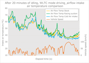 HKS COLD AIR INTAKE FULL KIT FOR SUBARU WRX STI VAB EJ20(TURBO) 70026-AF004