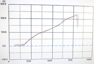 MAX RACING RACING FUNNEL FOR HONDA CIVIC FD2 TYPE-R MF033